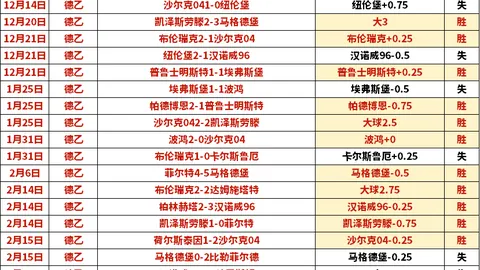 大乐透期号专家推荐：东西部强强对话质合分析